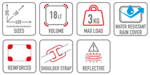 Givi EASY12 Stealth Motorcycle Pannier 18 Litre features